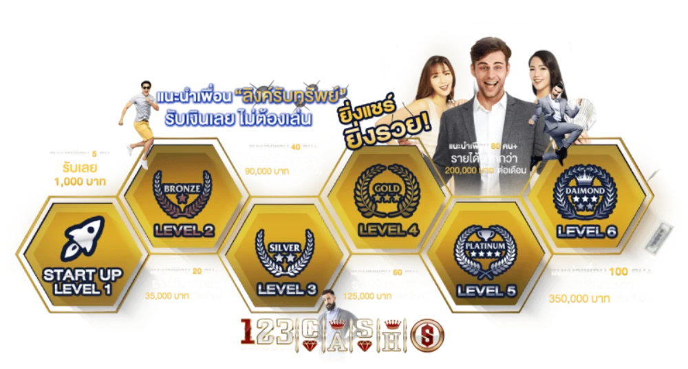 123Cash เครดิตฟรี